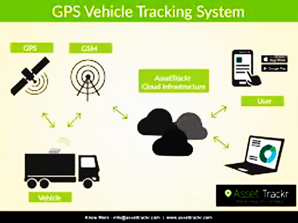 GPS Tracking and Installation Services